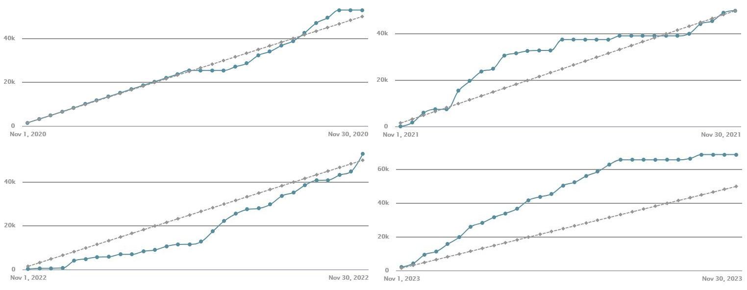 Beware the Ides of November